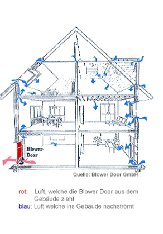 Blower Door Heidelberg Übersicht